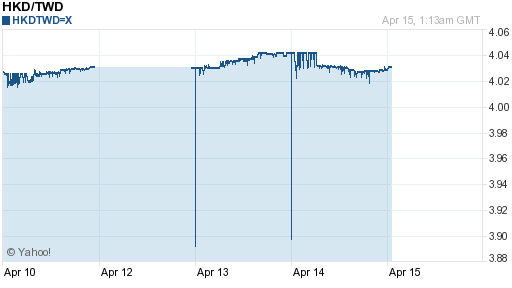 香港幣,hkd匯率線圖