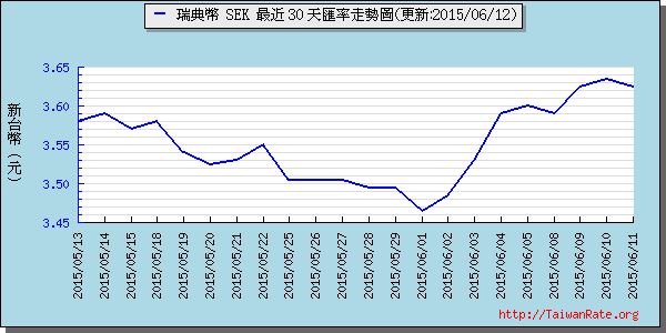 瑞典幣,sek匯率線圖