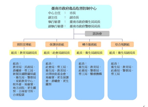 台南市毒品危害防制中心 台南市毒品危害防制中心