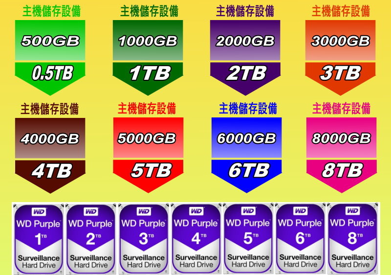 台中監視器安裝推薦○台中監視器材推薦安裝◎台中市監視器主機影音硬碟維修廠商推薦☆台中市監視主機硬碟安裝費用★台中市監視錄影主機硬碟安裝推薦⊙台中數位監視器錄影主機安裝金額○台中數位監控影音硬碟推薦ahdHDCVIHDTVIWDTOSHIBA1TB2TB3TB4TB5TB6TB8TB1000GB2000GB3000GB4000GB5000GB6000GB8000GB●台中數位監視硬碟加裝費用金額◇台中監視系統硬碟安裝推薦◆台中監視器材硬碟推薦▽台中數位監控系統硬碟安裝維修工程施工維護廠商彰化南投雲林苗栗ahd數位hd監視器西屯南屯北屯龍井豐原神岡大雅清水潭子太平烏日大里ahd數位監視系統監控wdtoshiba