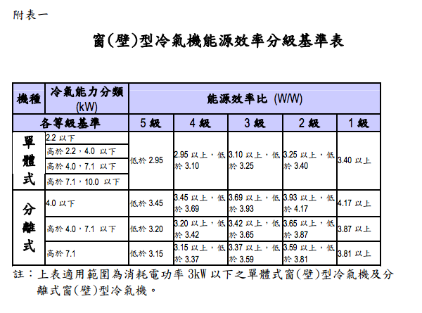 螢幕快照 2012-05-29 上午11.11.29 螢幕快照 2012-05-29 上午11.11.29
