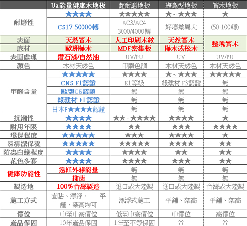 木地板比較表.jpg