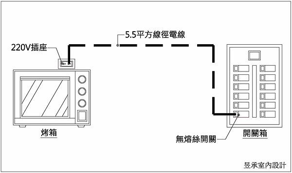 專用迴路