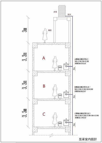 水壓01