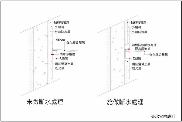 斷水示意圖1