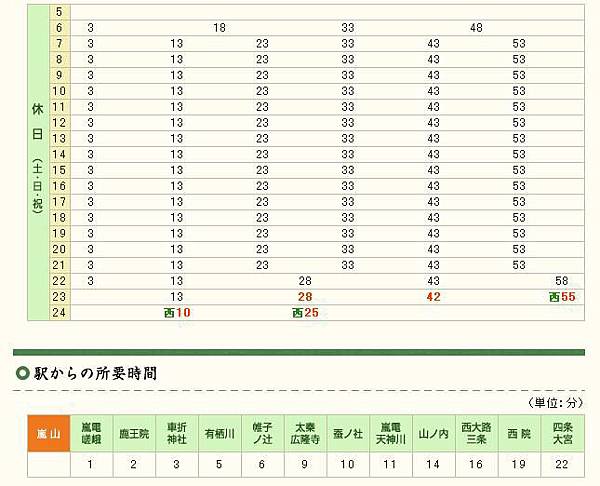 20131020 查嵐山嵐電假日時刻表