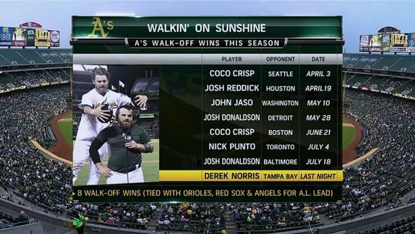 AsWalkOffListTill8_4 ByMLBFanCave AsWalkOffListTill8_4 ByMLBFanCave