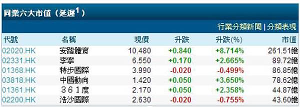 industry 6 industry 6