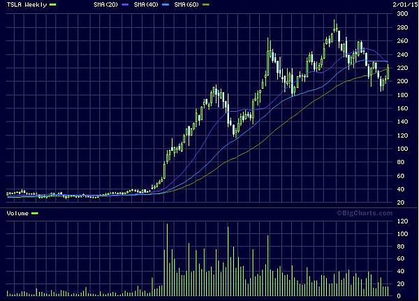 tesla_stock_chart tesla_stock_chart