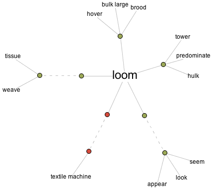 loom.gif loom.gif