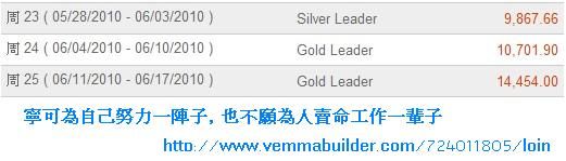 VEMMA維瑪伙伴尹潔的收入見證01