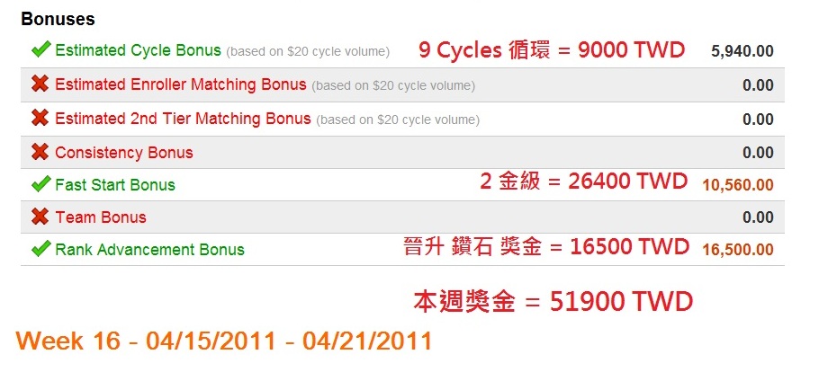 在家工作 | 網路創業 | 維瑪 | vemma | 直銷