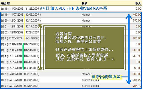 在家工作 網路創業 維瑪 vemma 直銷
