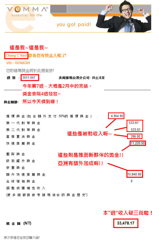 在家工作 | 網路創業 | 維瑪 | vemma | 直銷 | 創業 | 兼職創業 | 在家創業 | 電子商務