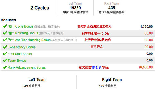 在家工作 網路創業 維瑪 vemma 直銷 創業 兼職創業 在家創業 電子商務