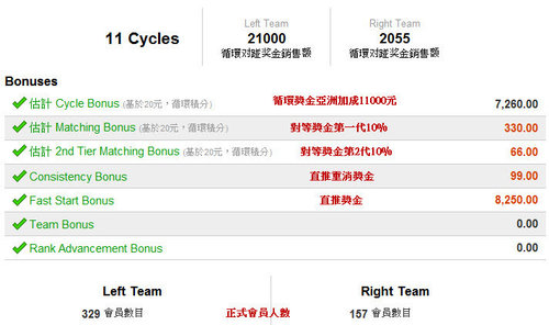 在家工作 網路創業 維瑪 vemma 直銷 創業 兼職創業 在家創業 電子商務