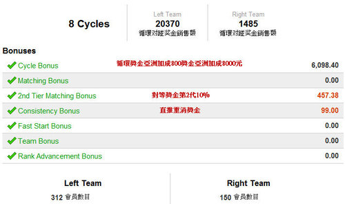 在家工作 網路創業 維瑪 vemma 直銷 創業 兼職創業 在家創業 電子商務