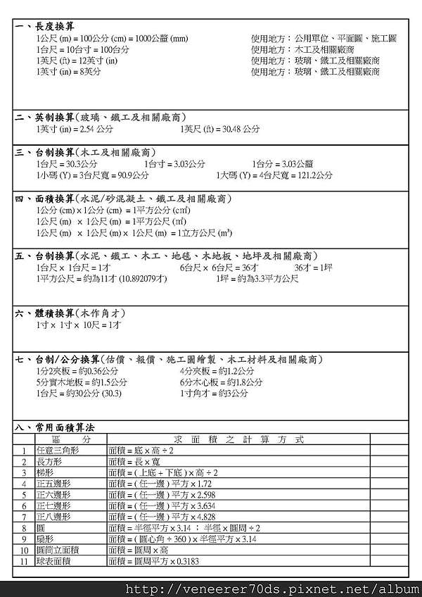 常用單位換算 傢俱估價 損料計算 管徑及種類 羽橋設計 Veneerer Design Studio 痞客邦