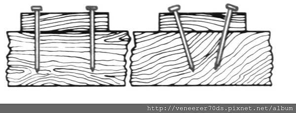 釘接時釘傾斜角度增加握著力