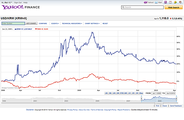 Visual jforex russian