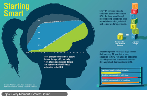 DHOOD EDUCATION|宝宝几岁开始学习英语最