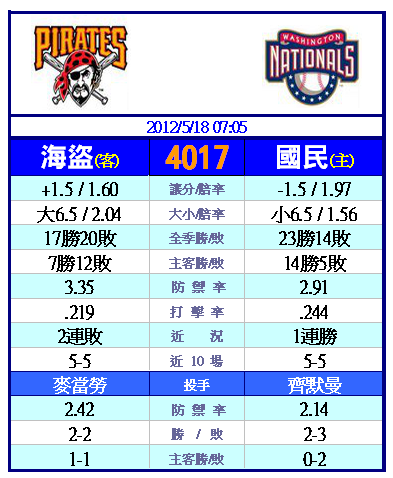 運動彩券分析 運動彩券分析