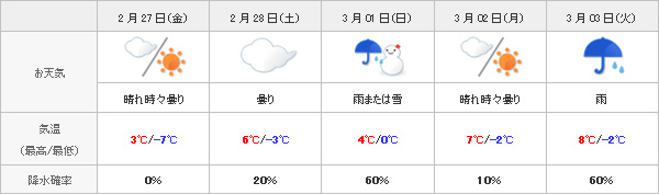 天氣.jpg 天氣.jpg