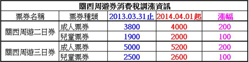 關西周遊券票價調整資訊表.jpg 關西周遊券票價調整資訊表.jpg