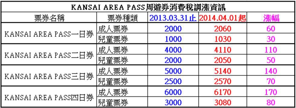 kansai area pass 價格資訊表.jpg kansai area pass 價格資訊表.jpg