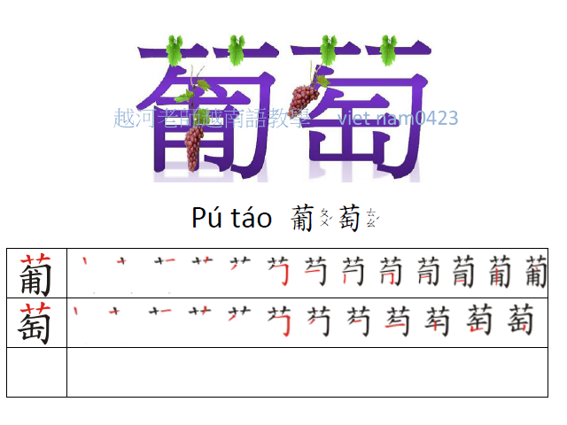  Chinese characters漢字- 水果1 hoa qủa chữ tiếng Hán