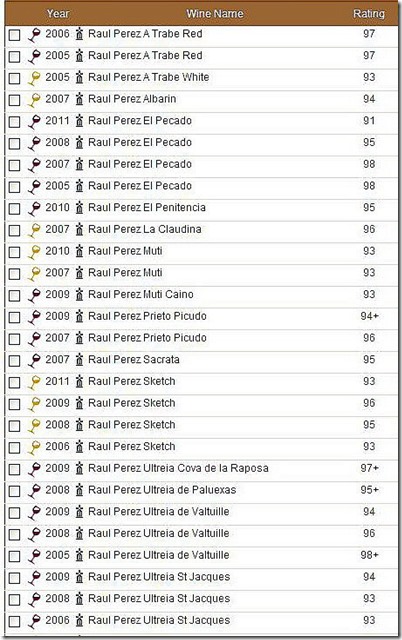 Raul Perez RP Raul Perez RP