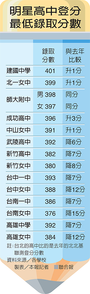 @私中 考私中 私中補習班 考私中補習班 國中補習班 國小