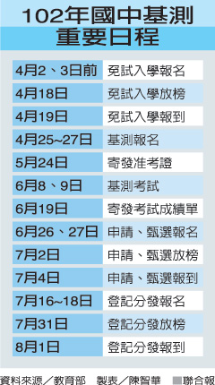 102年國中基測日期 102年國中基測日期