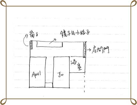 my room layout.jpg my room layout.jpg