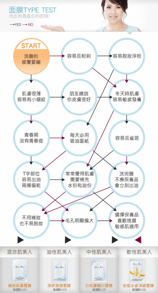 試用