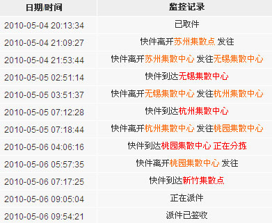 蘇州到台灣的運送過程 蘇州到台灣的運送過程