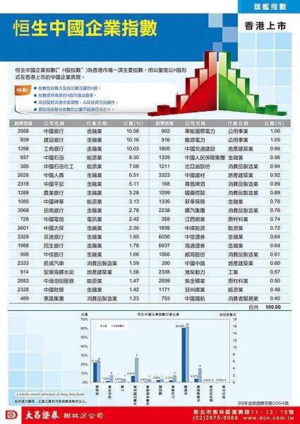 2014.05.26 大昌樹林---複委託（恆生中國企業指數）