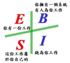 四象限