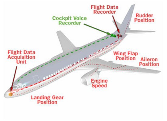 recorder-locations recorder-locations