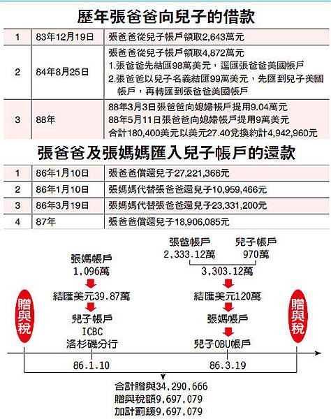 自然人帳戶間資金互轉遭查稅案例