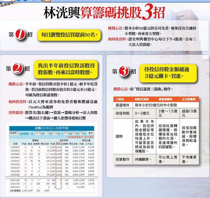 算籌碼挑股3招.jpg