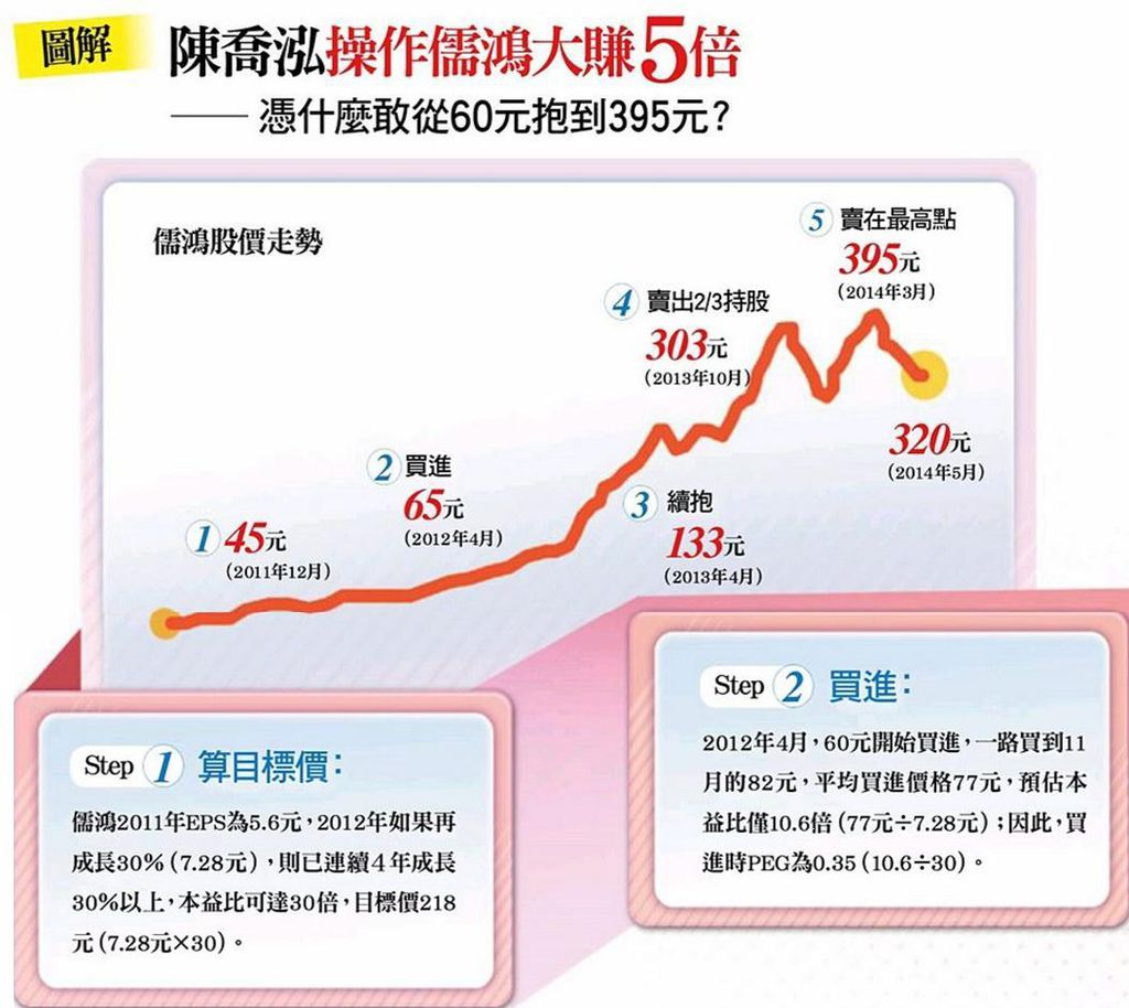 儒鴻股價1.jpg 儒鴻股價1.jpg