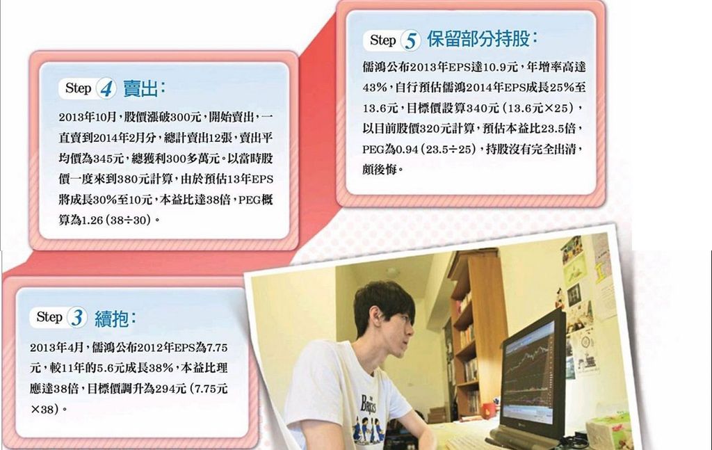 儒鴻股價2.jpg 儒鴻股價2.jpg