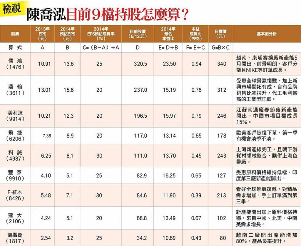 持股.jpg 持股.jpg