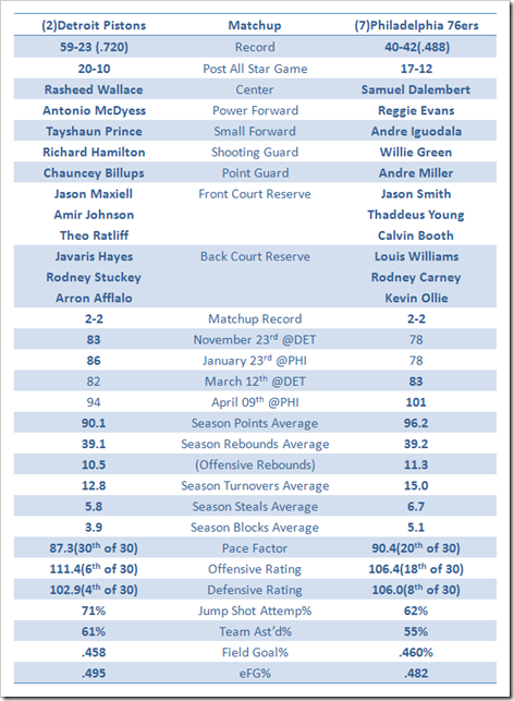 Phi-det Matchup