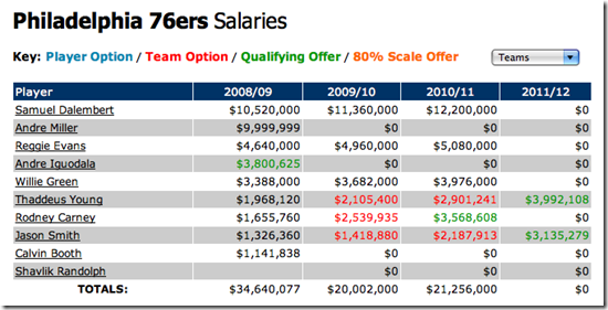 offseason_salaries_08