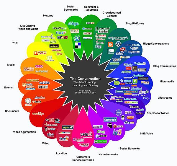 social-networking_infographics