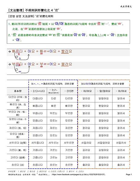 Irregular Conjugation 4 - Page 1