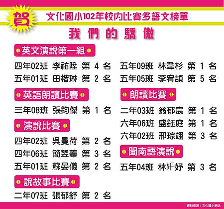 20131212--文化+北投校內手製榜單-03