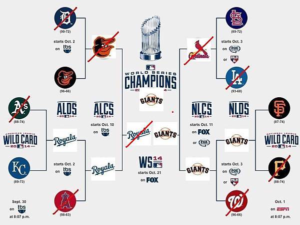 2014-10-01mlb 2014-10-01mlb